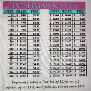 POSHMARK FEES